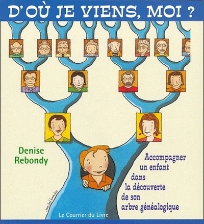 D'ou je viens, moi ? - Accompagner un enfant dans la découverte de son arbre généalogique