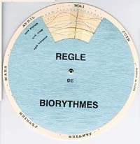 Règle des biorythmes