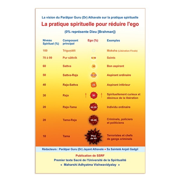 La pratique spirituelle pour réduire l'égo